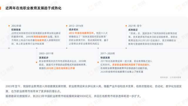 新榜2023在线职业教育社媒私域营销报告
