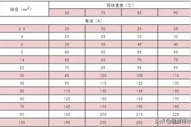 电路设计中的电流与线径计算图片