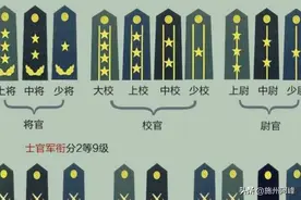 中国军队中的上校，相当于地方上的什么官职？图片