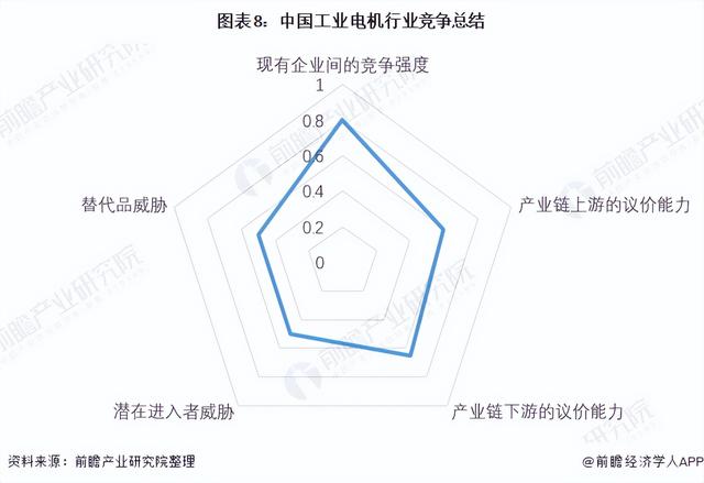 「行业深度」洞察2021:中国工业电机行业竞争格局及市场份额分析