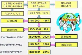 ISO9001：2015，一个菜鸟的入门学习图片