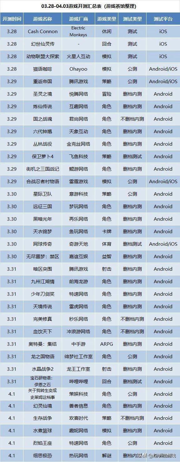 新游预告 | 奥特曼也要出手游啦？