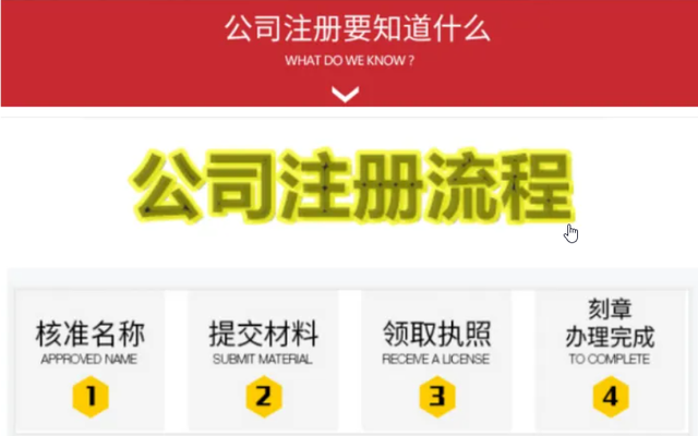 公司注册代办一般多少钱(公司注册代办一般多少钱)