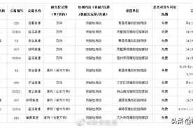 安徽11处高速服务区设置核酸检测点图片