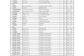 奥的斯电梯IO参数表图片