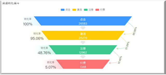 对接CRM系统和效果类广告,助力企业精准营销助力企业精准营销