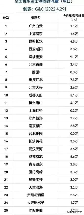 双机场助力成都迈向世界级城市