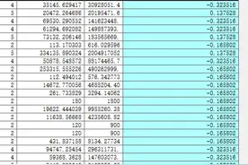 续Arcgis-信息量转栅格图片