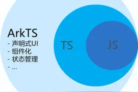 TypeScript快速入门-HarmonyOS图片