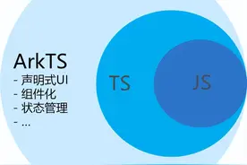 TypeScript快速入门-HarmonyOS图片