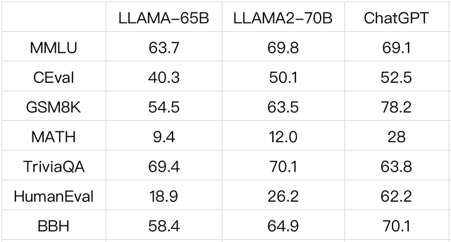 Llama-2�׸�ȫ��λ���⣬�����⿪Դģ�ʹ��ƴ