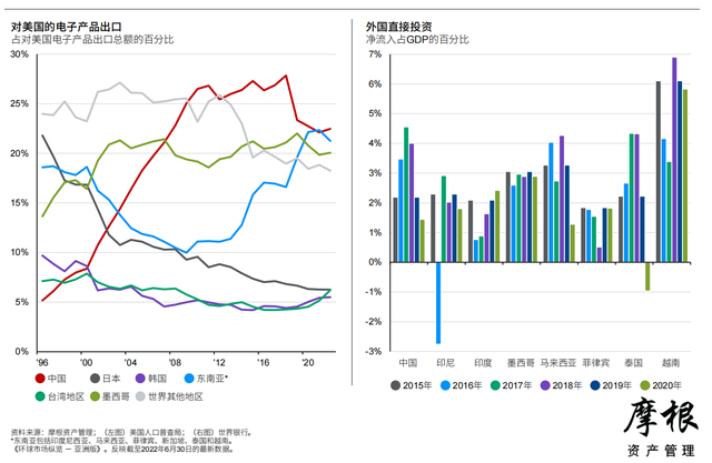 Ħ����2022��������Ȼ����г����桪���ް棨�й���������