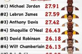 NBA效率值与真实命中率图片