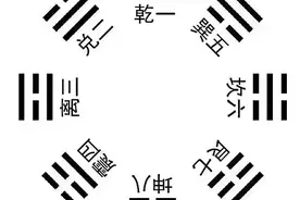 一分钟记住八卦图片