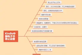kindle再利用，你不知道的几招图片