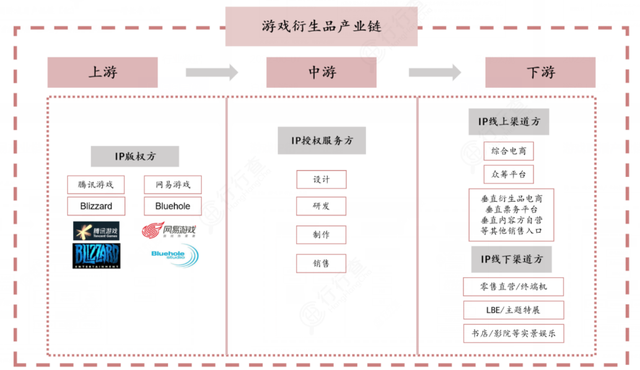 赚钱开心3：不专业，靠打游戏也赚够钱开心（经历+指南）