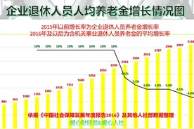 2023年各省养老金调整方案汇总表，2024年养老金还会继续调整吗？图片