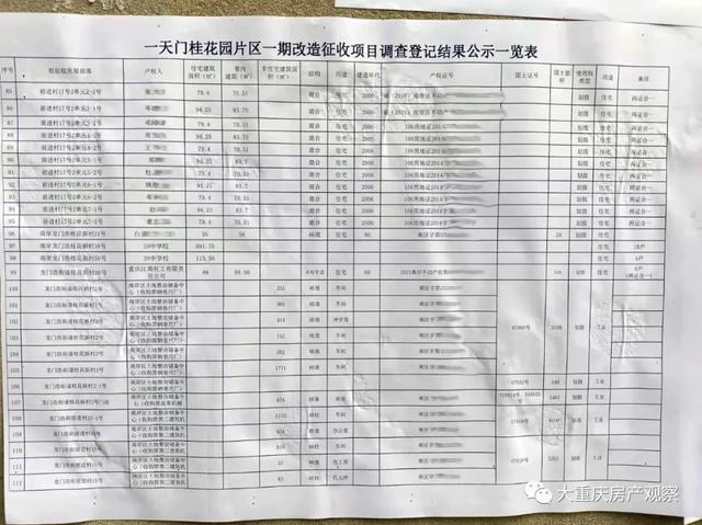 大动作,重庆这个片区启动拆迁前期工作,有你家小区吗?