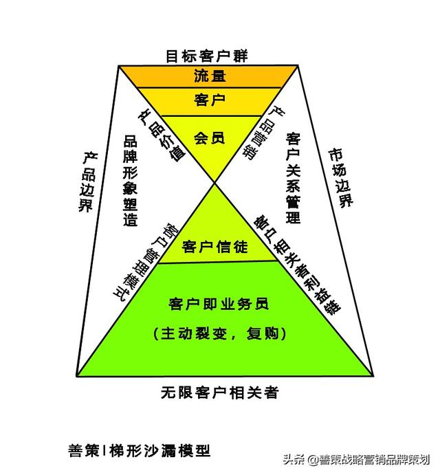 用你的妄想喷我的理想,酸!给这些营销咨询策划公司看