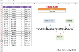 SUMIF函数的7种使用方法，2小时才整理好的，收藏备用吧图片
