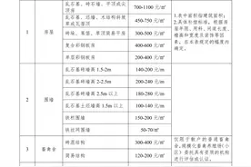 滨州市征地地上附着物和青苗补偿标准（进来一看多得好多万）图片