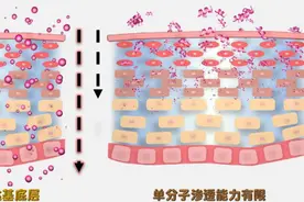 抗老趋于年轻化，绽媄娅带来全新的解决方案图片