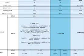 我们和一样人均GDP的国家在国民福利上差距多大图片