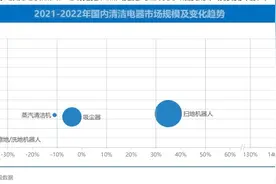 双十一洗地机怎么选？石头添可二选一，最重要是看这一点图片