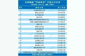 被美国列入黑名单的中国大学，这些大学的同学出国一定要注意了！图片