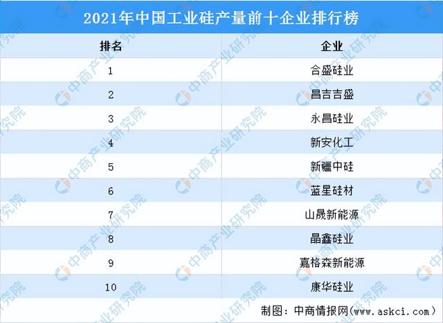 2022���й����������ҵ��ҵ�����������г�����