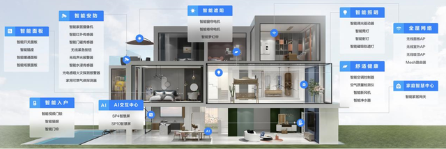 萤石升级EZVIZ Connect2.0系统，让全屋智能更安全、更易用、更智能