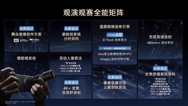 vivo X300系列影像预热：长焦+人像+录像强化，首发4K60人像录像