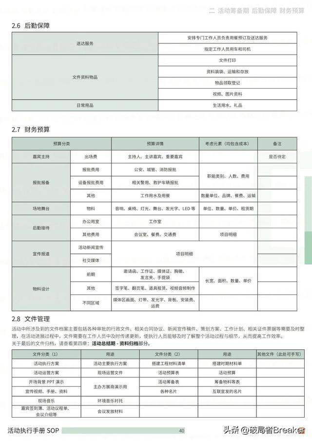 �ִ���ֲ�SOPƪ