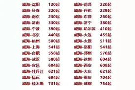 威海机场2月特价机票、航班时刻表图片