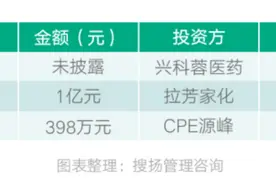 解读新氧2022医美白皮书 中国医美的七大趋势图片