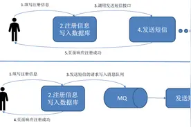 大数据Kafka技术解析图片