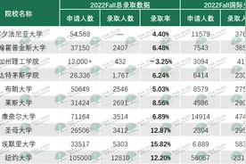 录取率低至4%！对学霸早已麻木的院校，招生内幕被我们找到了图片