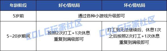 DNF：【阳光少女成长记】女儿养成简易攻略