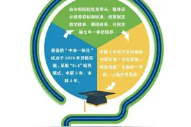 喜讯，温州市2022年初中“中本一体化”招生计划来啦图片