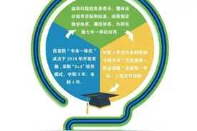 喜讯，温州市2022年初中“中本一体化”招生计划来啦图片