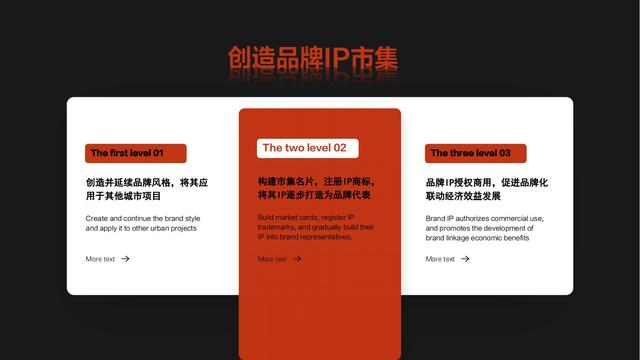 ���ز���ҵ������2022��ҵ�������Ĺ��컶�ּ���߻�����