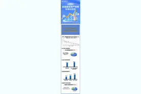 内蒙古“中考”成绩放榜！图片