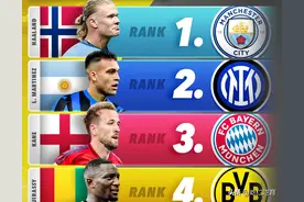 现役足坛最强11人：不是皇马就是曼城，梅西守护神大马丁现役第一图片