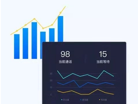 营销型企业,如何选用外呼系统?