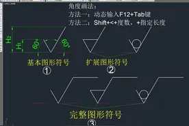 CAD练习图——标注表面粗糙度的图形符号详解图片