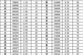 探秘湖北百家姓：解锁荆楚姓氏密码图片