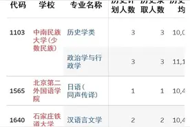 完全免费！象象的报志愿辅助小程序来了，让选大学选专业不再迷惘！图片