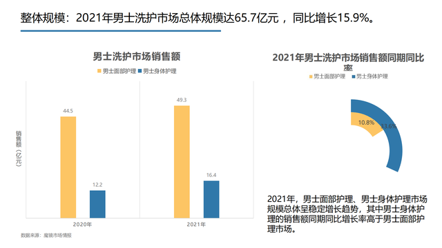 2022���й��󽡿���ҵ�о����棨�����ѡ������ơ���������������