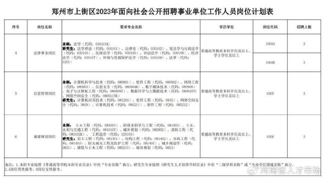 郑州市上街区2023年面向社会公开招聘事业单位工作人员40名