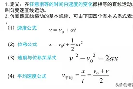 高中物理重点知识总结！（收藏）图片